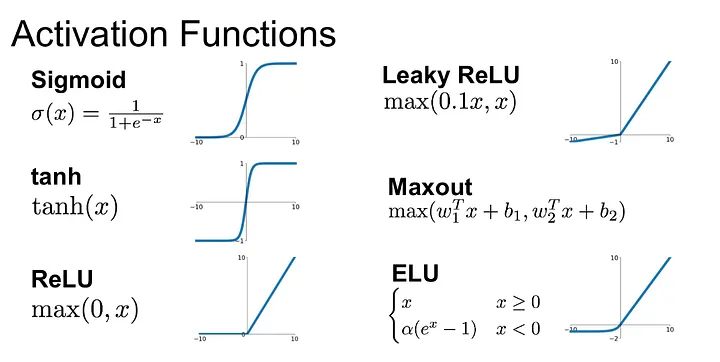 A NOVEL ELASTIC PERIODIC ACTIVATION FOR DEEP NEURAL NETWORKS