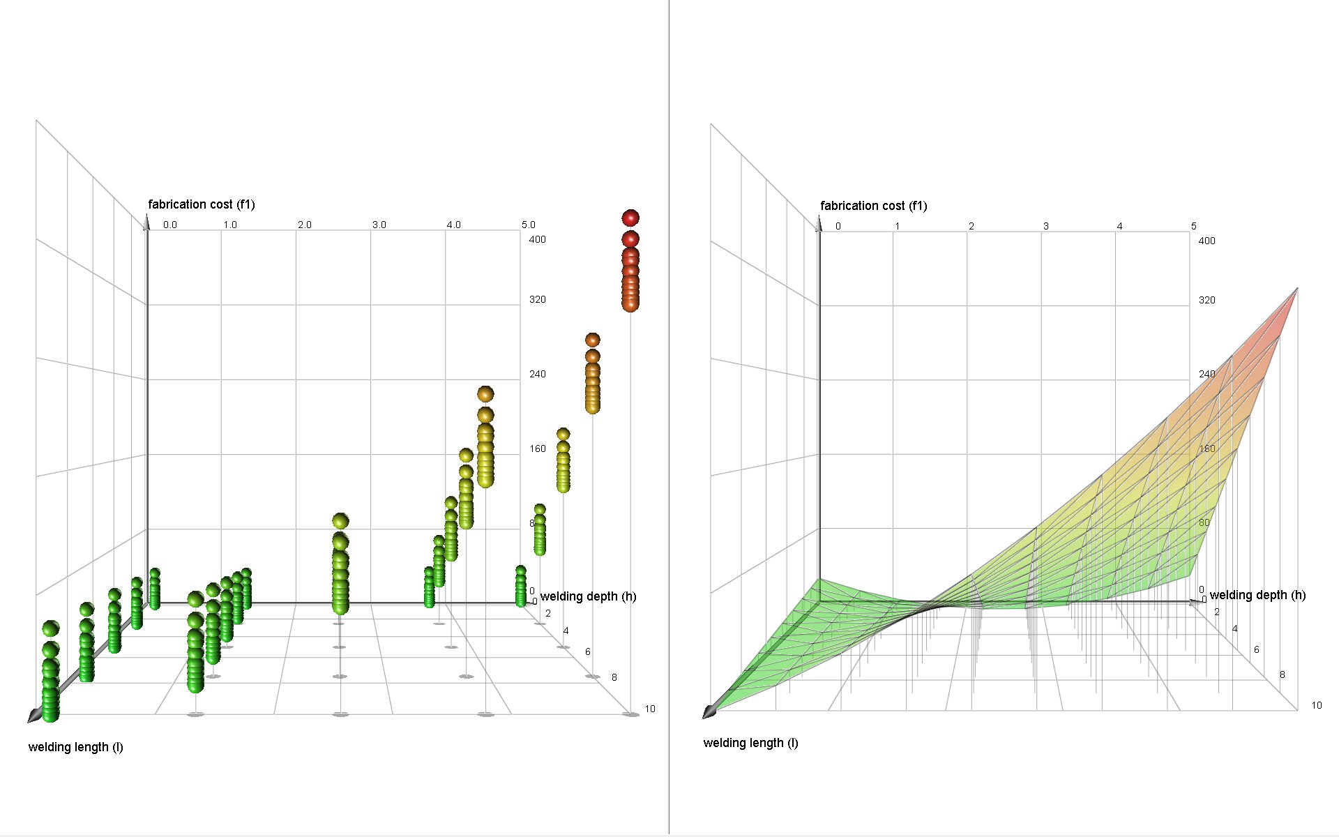 Experimental Design for RFID Tag Performance Optimization