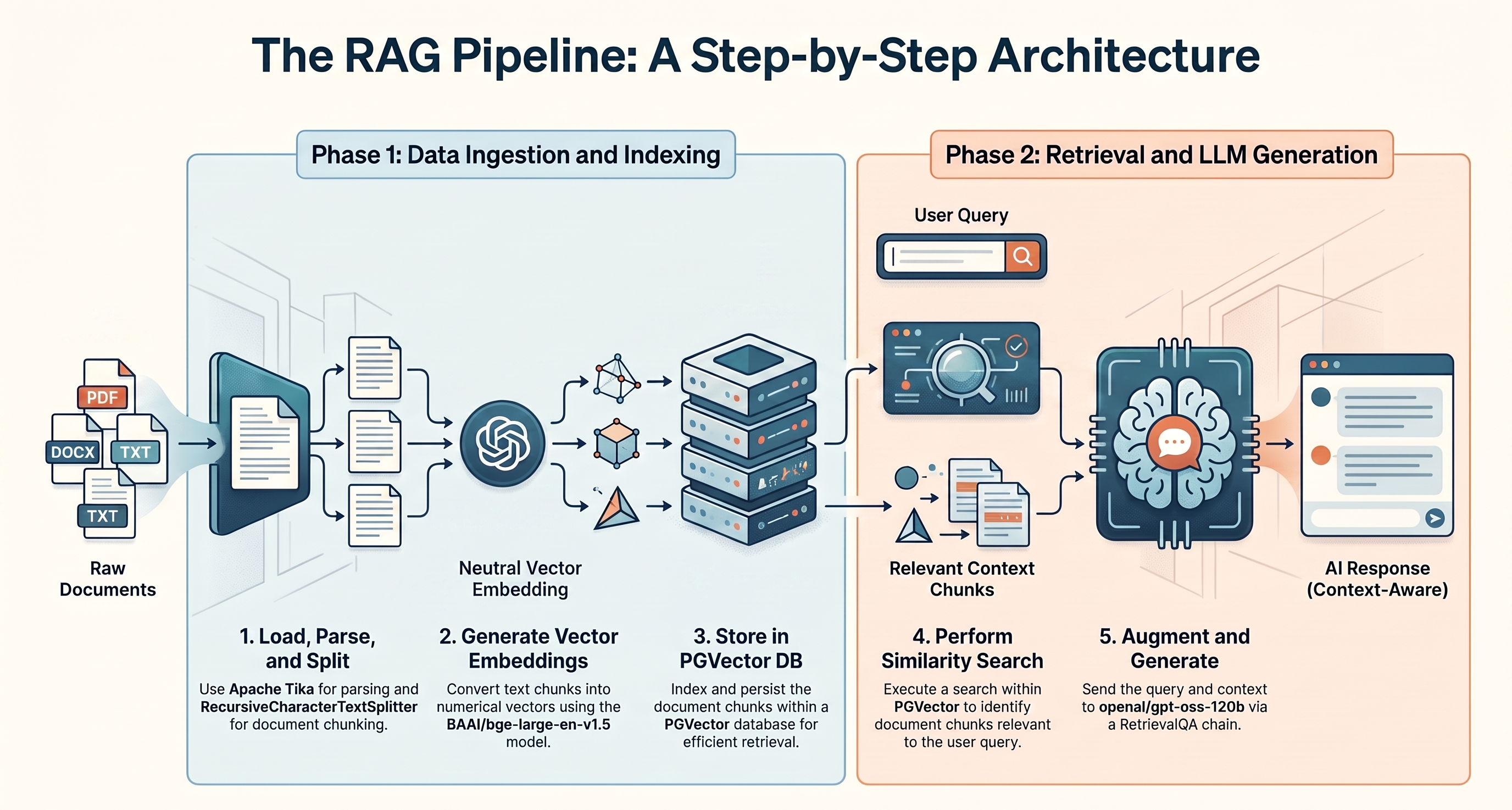 IntelliQA: RAG-Based Document QA Assistant